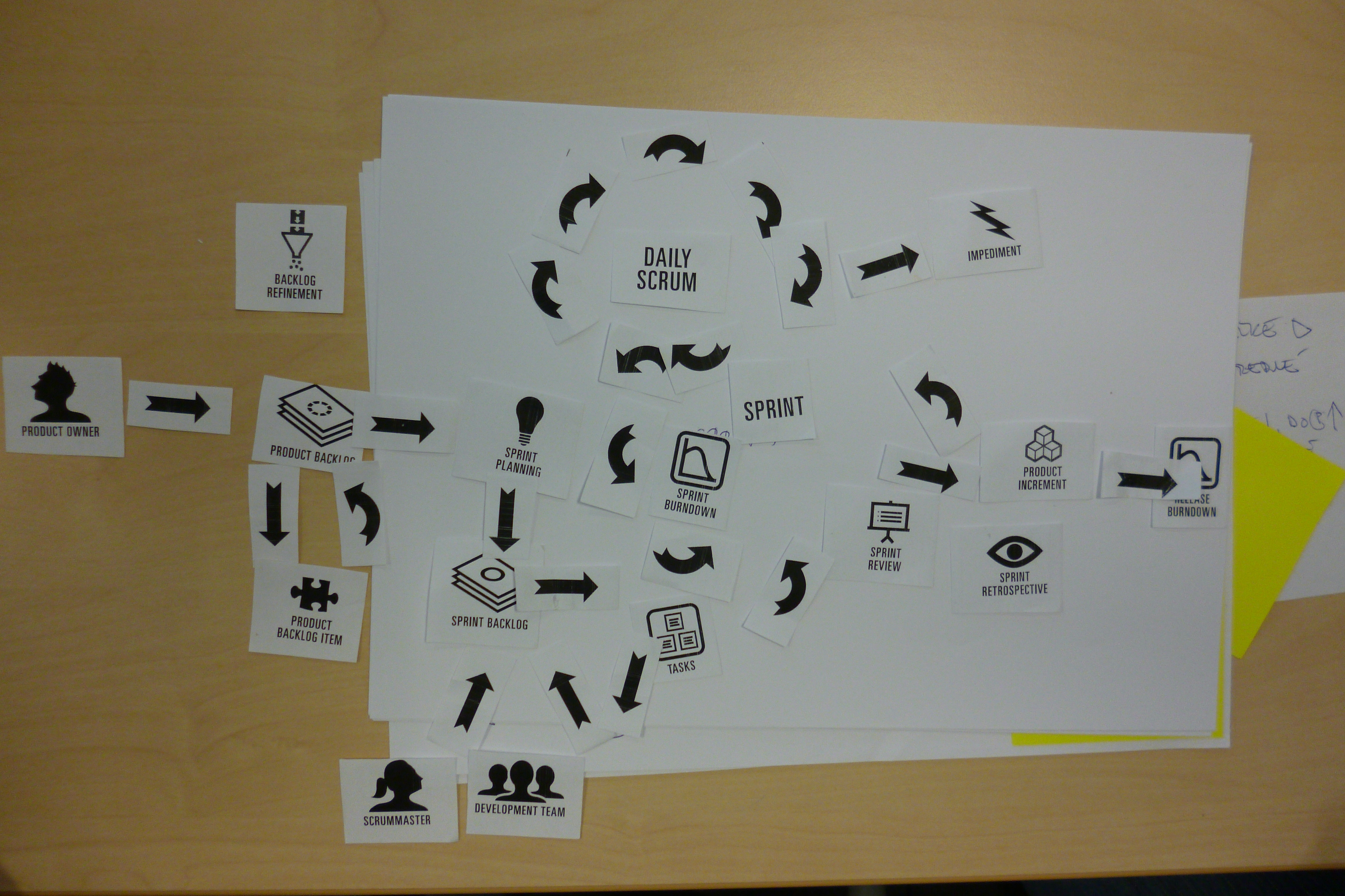 trening scrum trening scrum