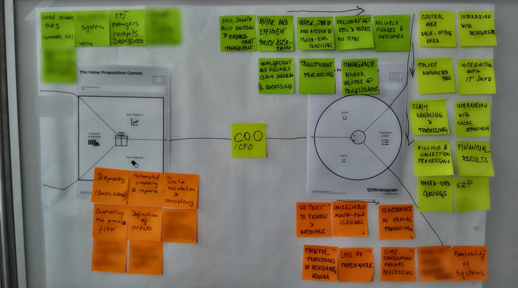 value proposition canvas example priklad business model