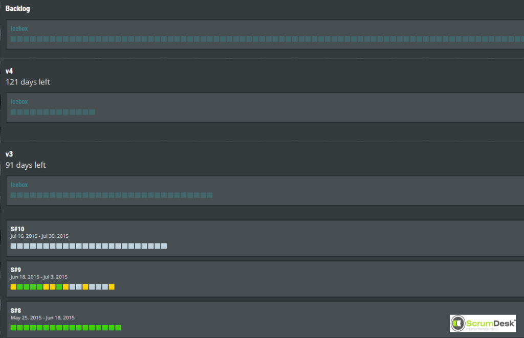 scrumdesk sprint iteration release planing board