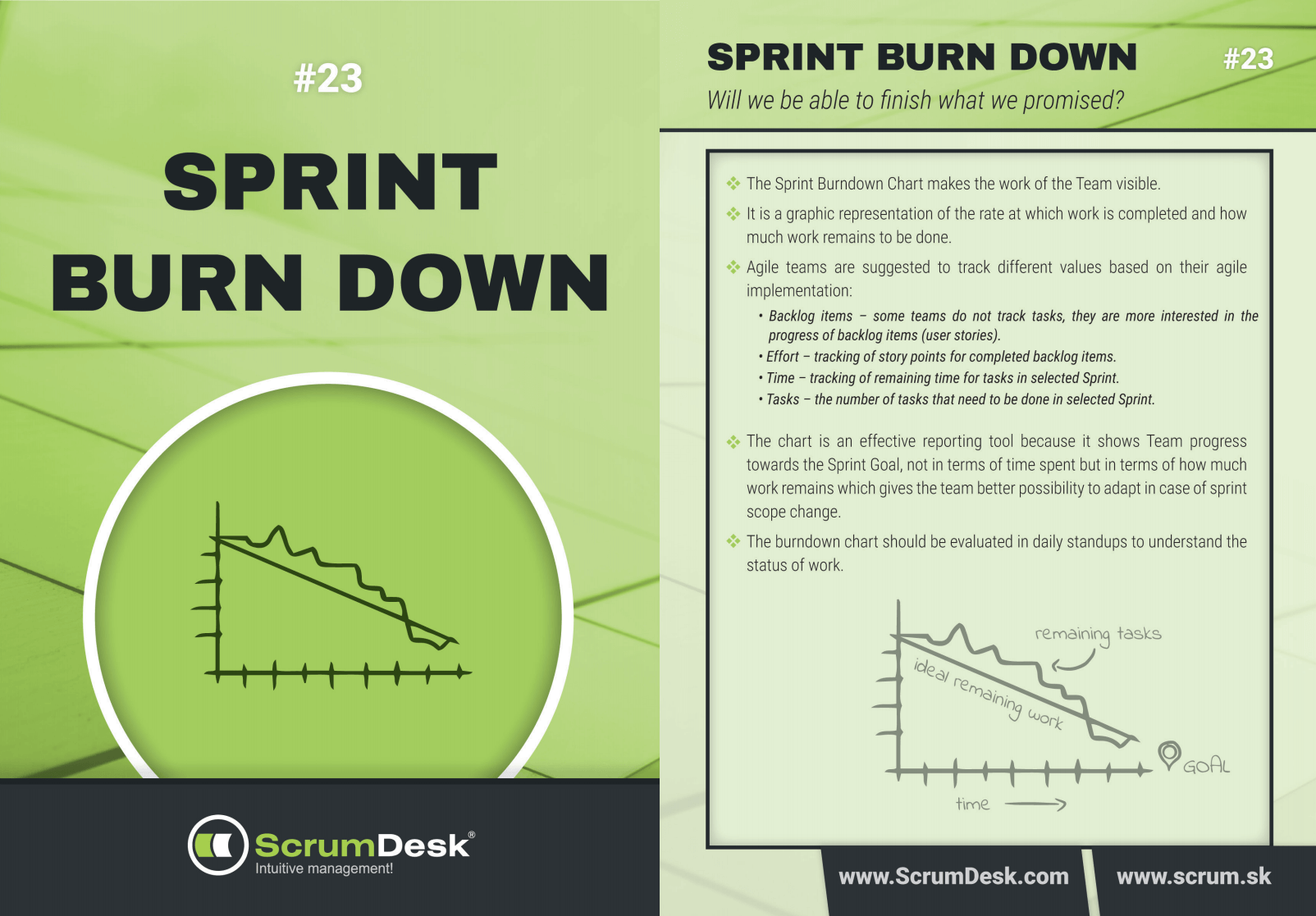 Scrum karty 23 - Sprint BurnDown