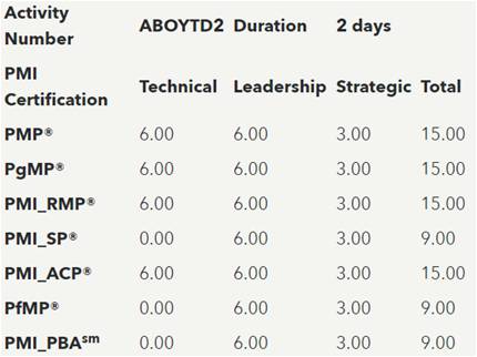 SAFe Agilist Certificate | ScrumDesk, Meaningful Agile