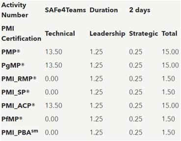 Real SAFe-Practitioner Dumps