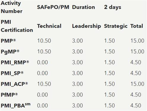 SAFe® 4 Product Owner/Product Manager (POPM) Certificate PDUs SEUs