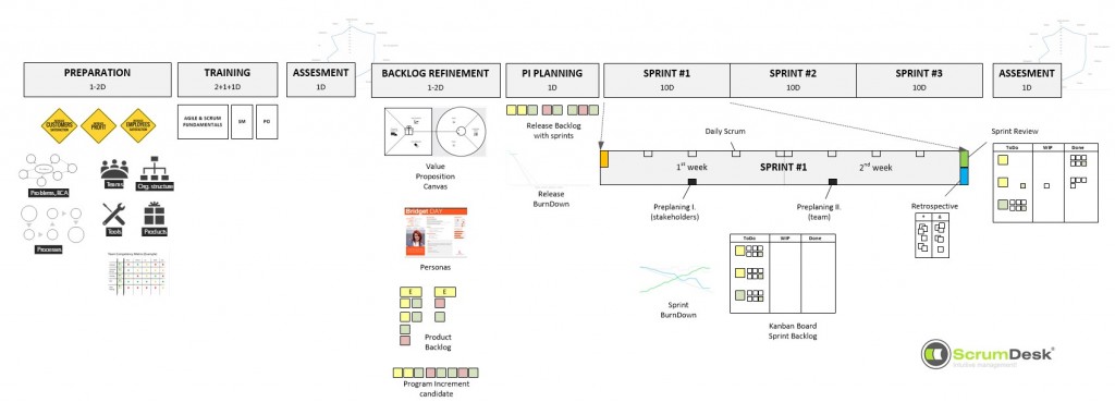 ScrumDesk-Agile-Mentoring-Process-for-Team ScrumDesk-Agile-Mentoring-Process-for-Team