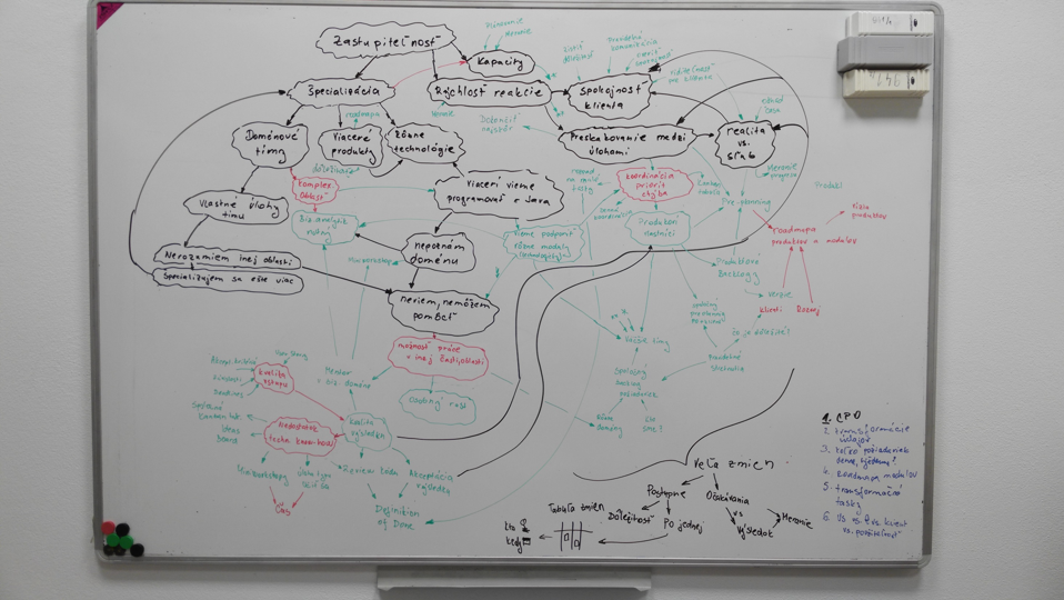 online trening scrumdesk scrum master root cause analyza casual loops diagram
