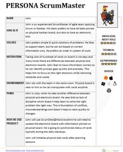 Persona Scrum Master ScrumDesk example