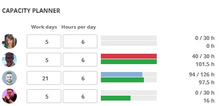 scrumdesk capacity planner